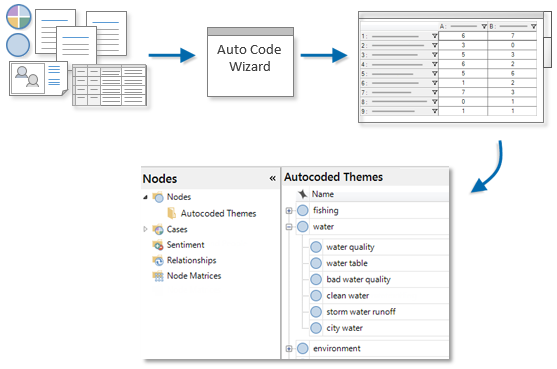 nvivo software thematic analysis for documents