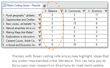 Example of literature review matrix