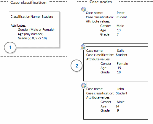 combine 2 nodes in nvivo for mac