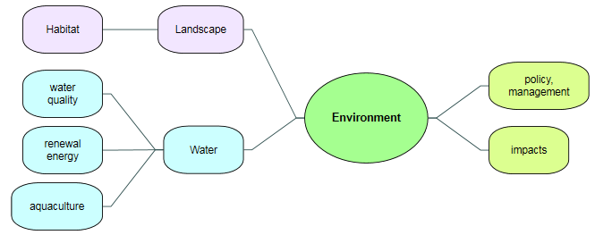 nvivo 10 node matrices